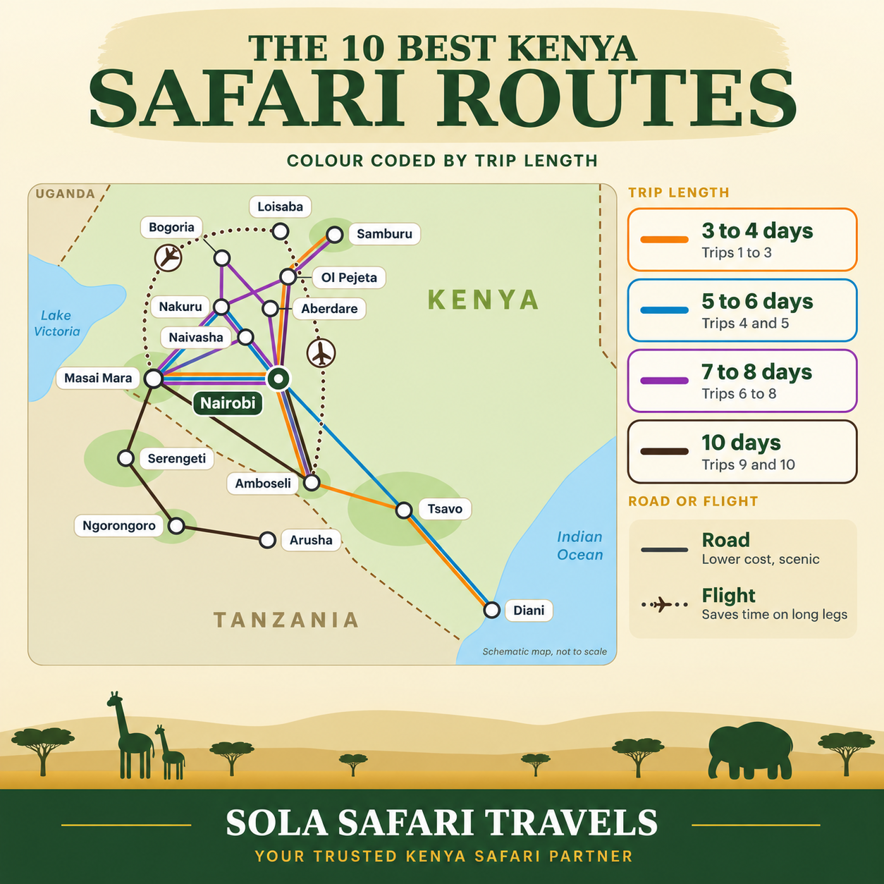Map of the best Kenya safari itineraries